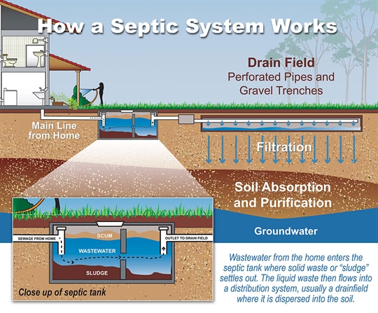 septic tank 
      maintenance texas cities 
      zip batch